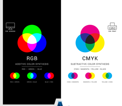 Czy można drukować w RGB?